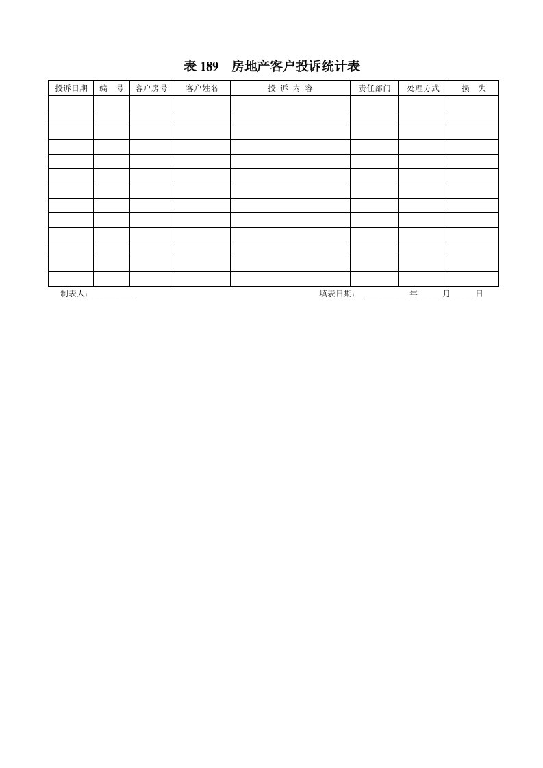 表189房地产客户投诉统计表