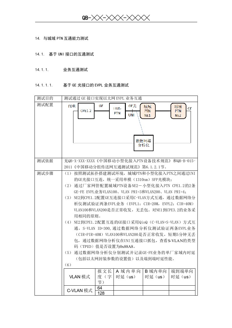 中国移动小型化接入PTN设备测试规范-报批稿-1117-互通部分-0112