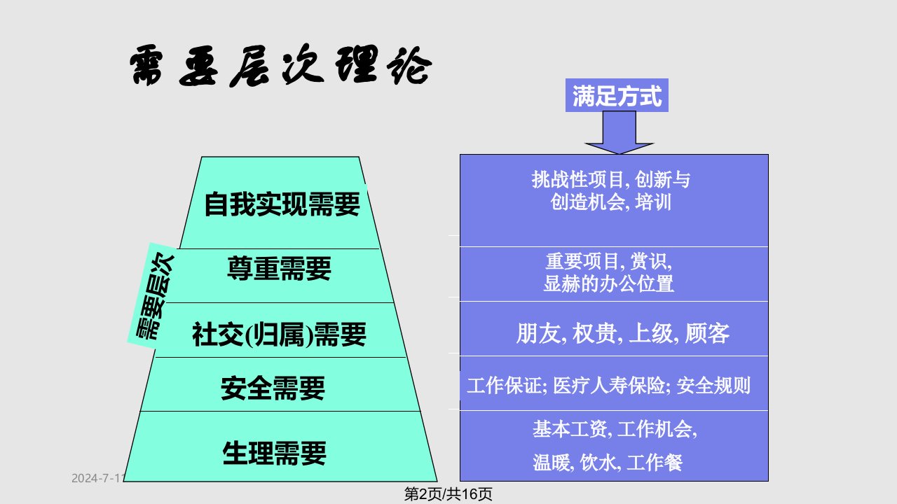 网络消费学习