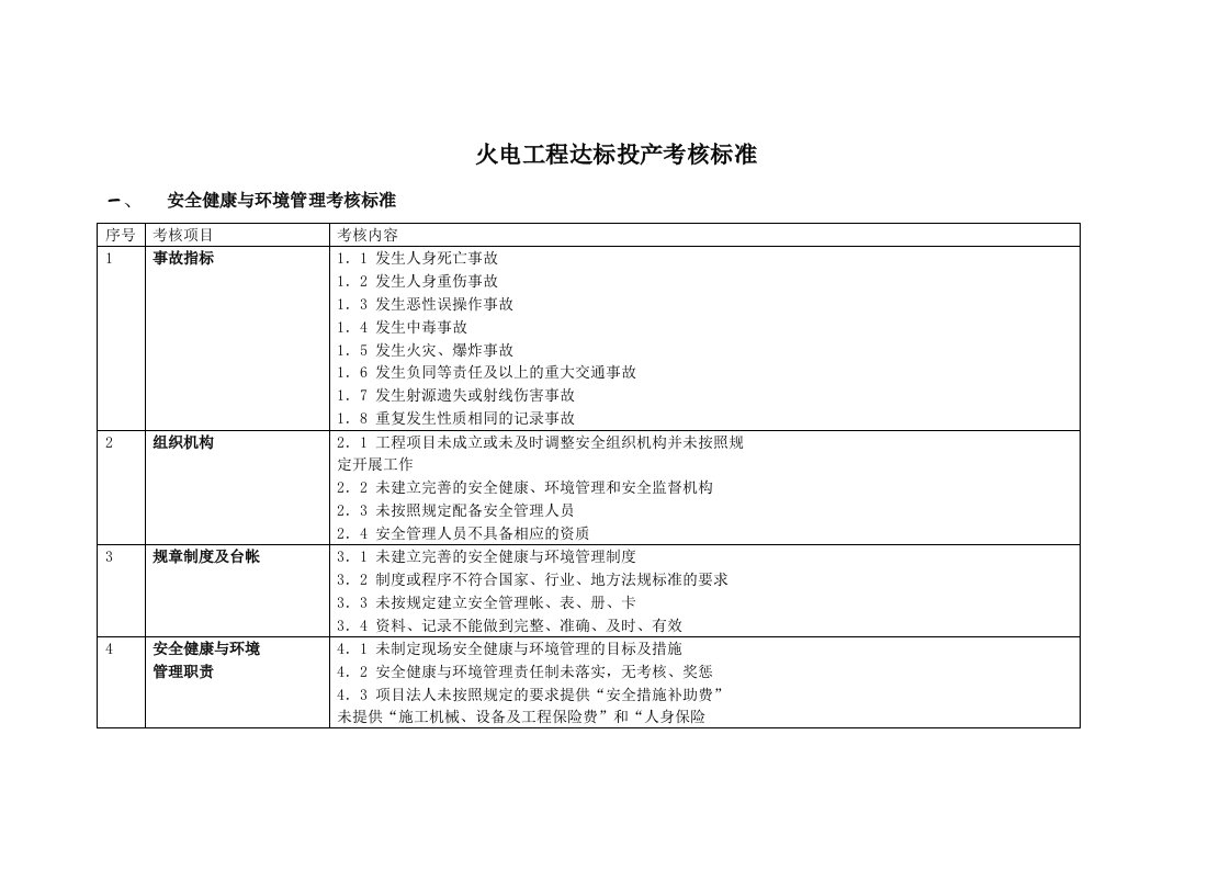 火电工程达标投产考核标准