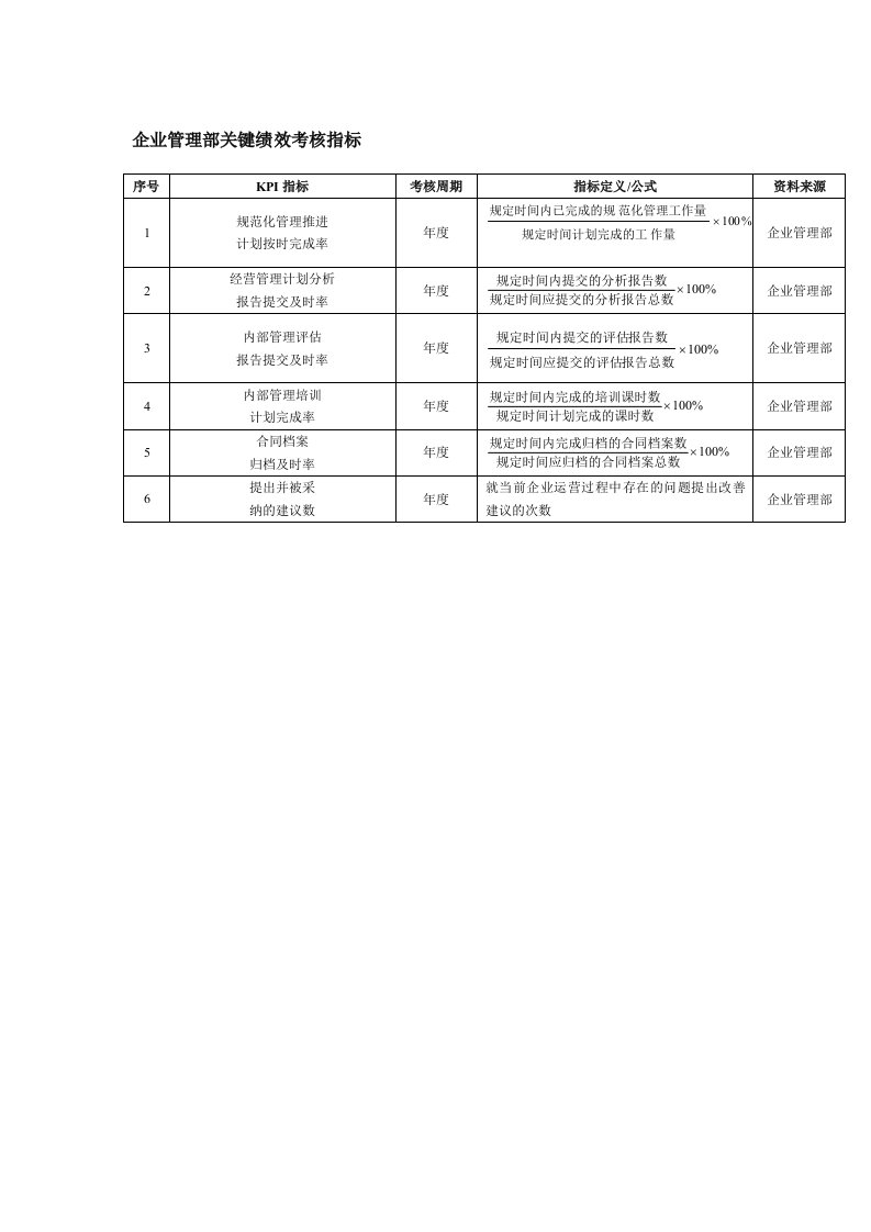 企业管理部关键绩效考核指标