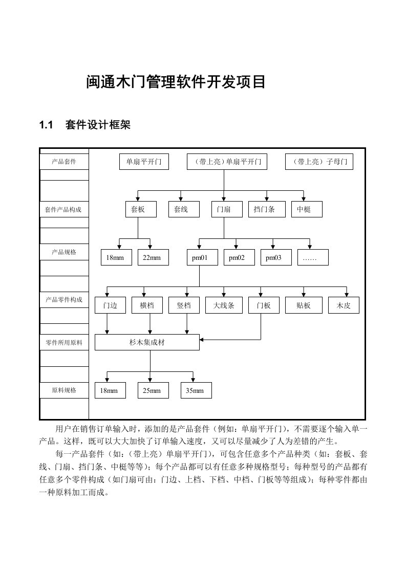 闽通木门管理软件开发项目