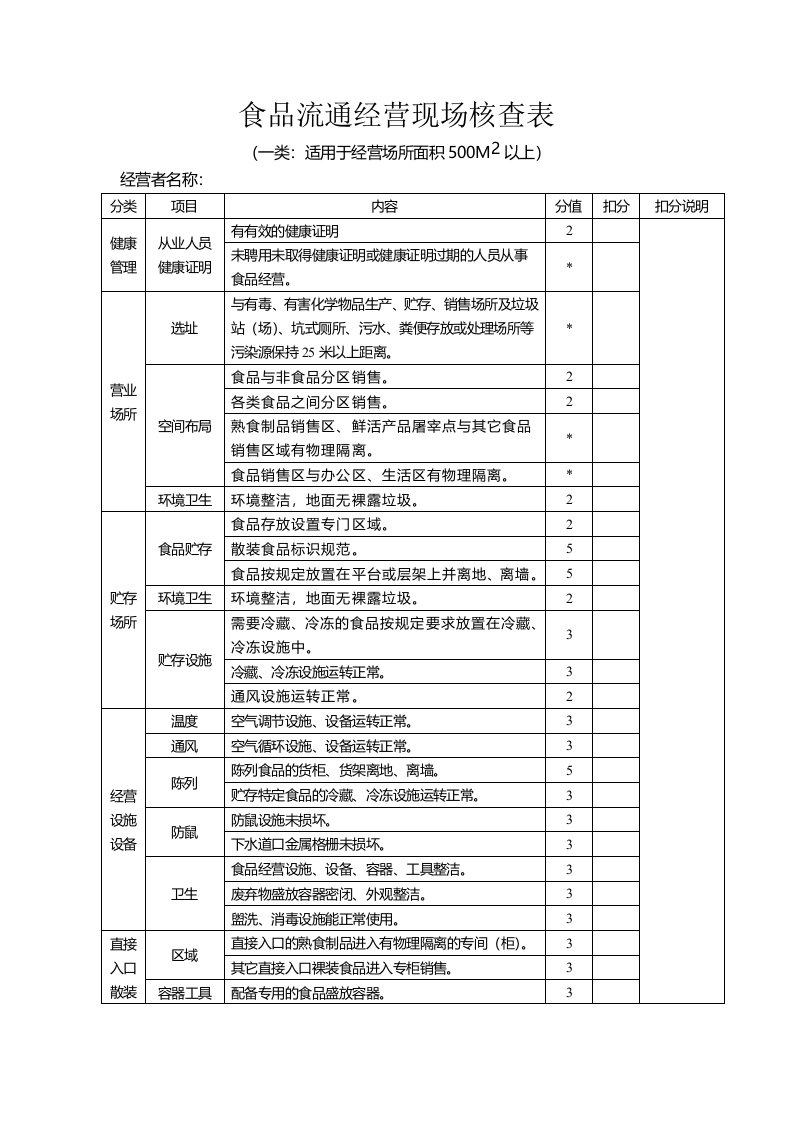 食品流通经营现场核查表