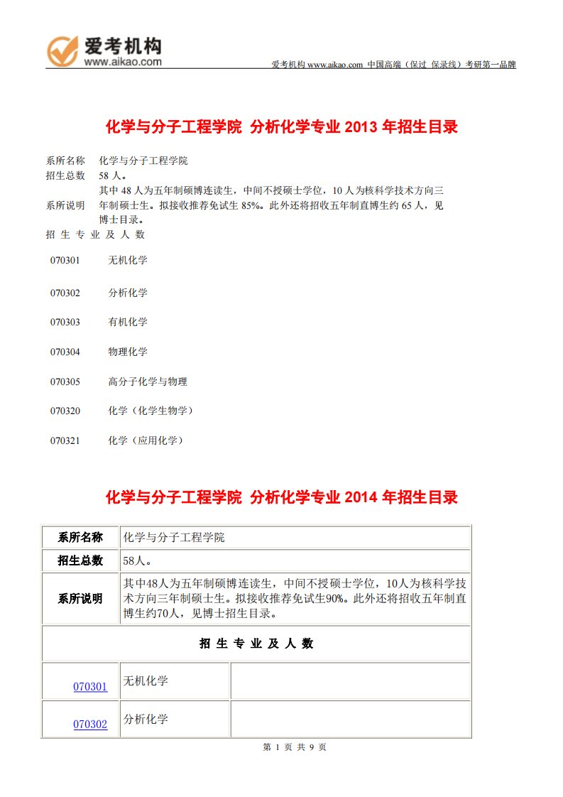 5北京大学分析化学考研招生人数参考书报录比复试分数线考研真题考研经验招生简章