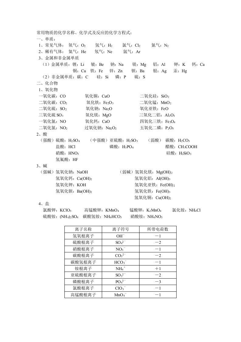 常用物质的化学名称及化学式