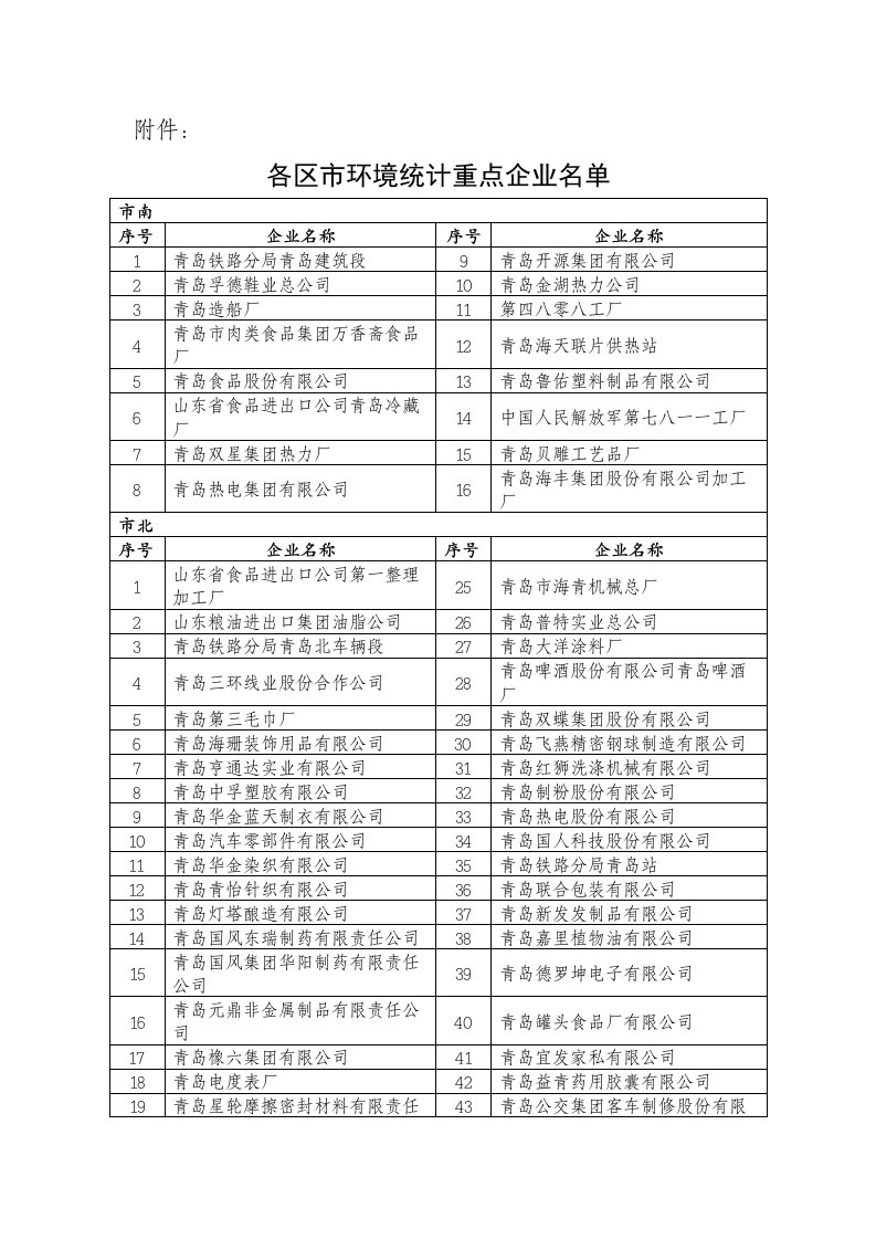 各区市环境统计重点企业名单