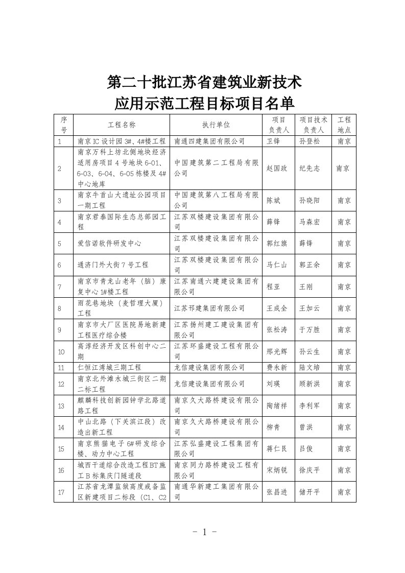 第二十批江苏省建筑业新技术