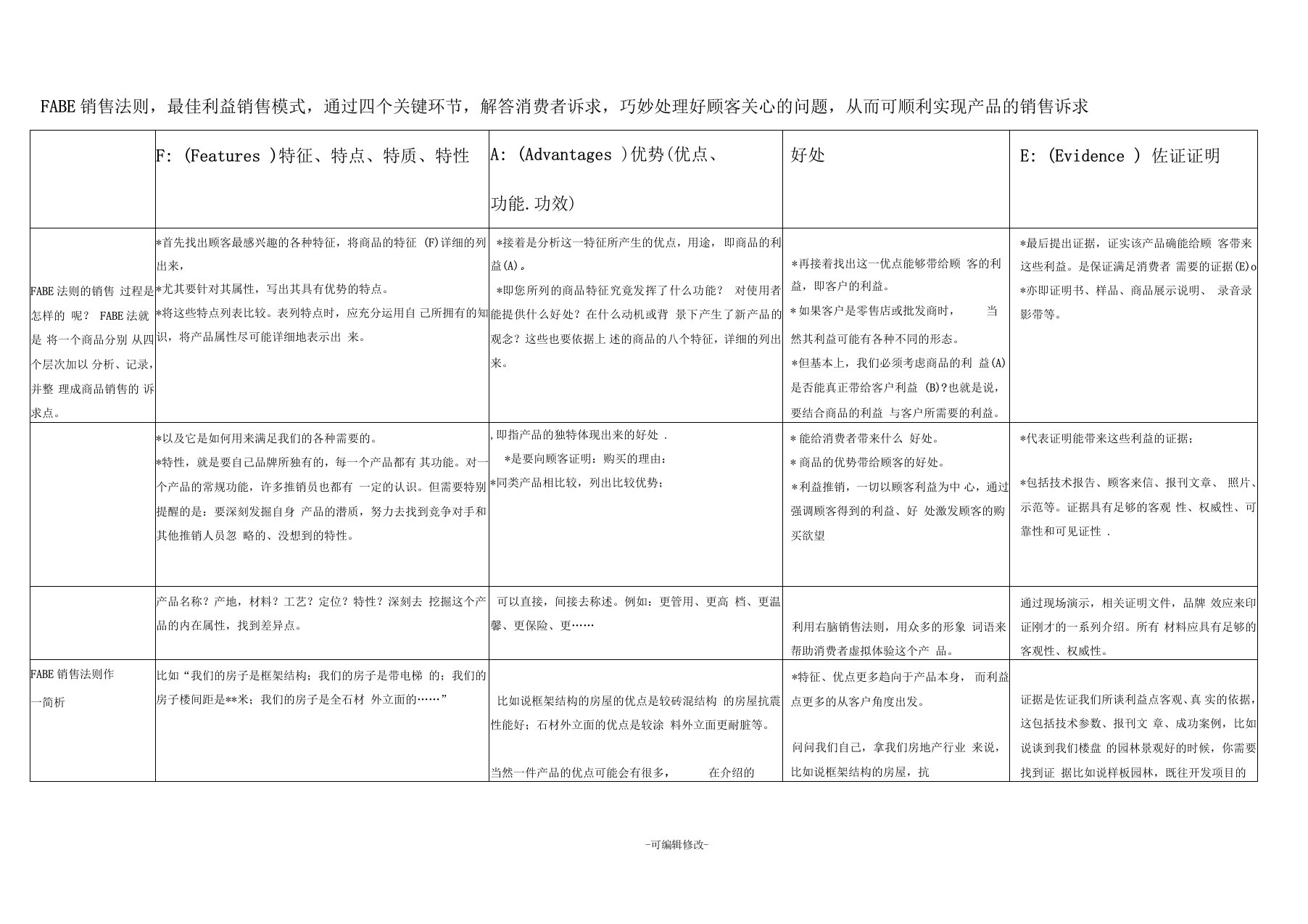 FABE销售脚本-最佳产品介绍法----(动力行销-曾再坤老师)