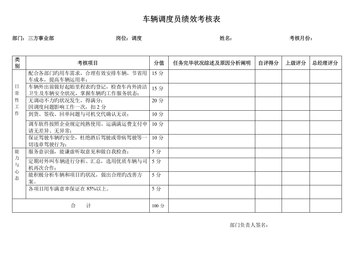 2023年车辆调度员考核表