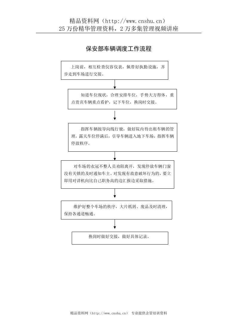 保安部车辆调度工作流程