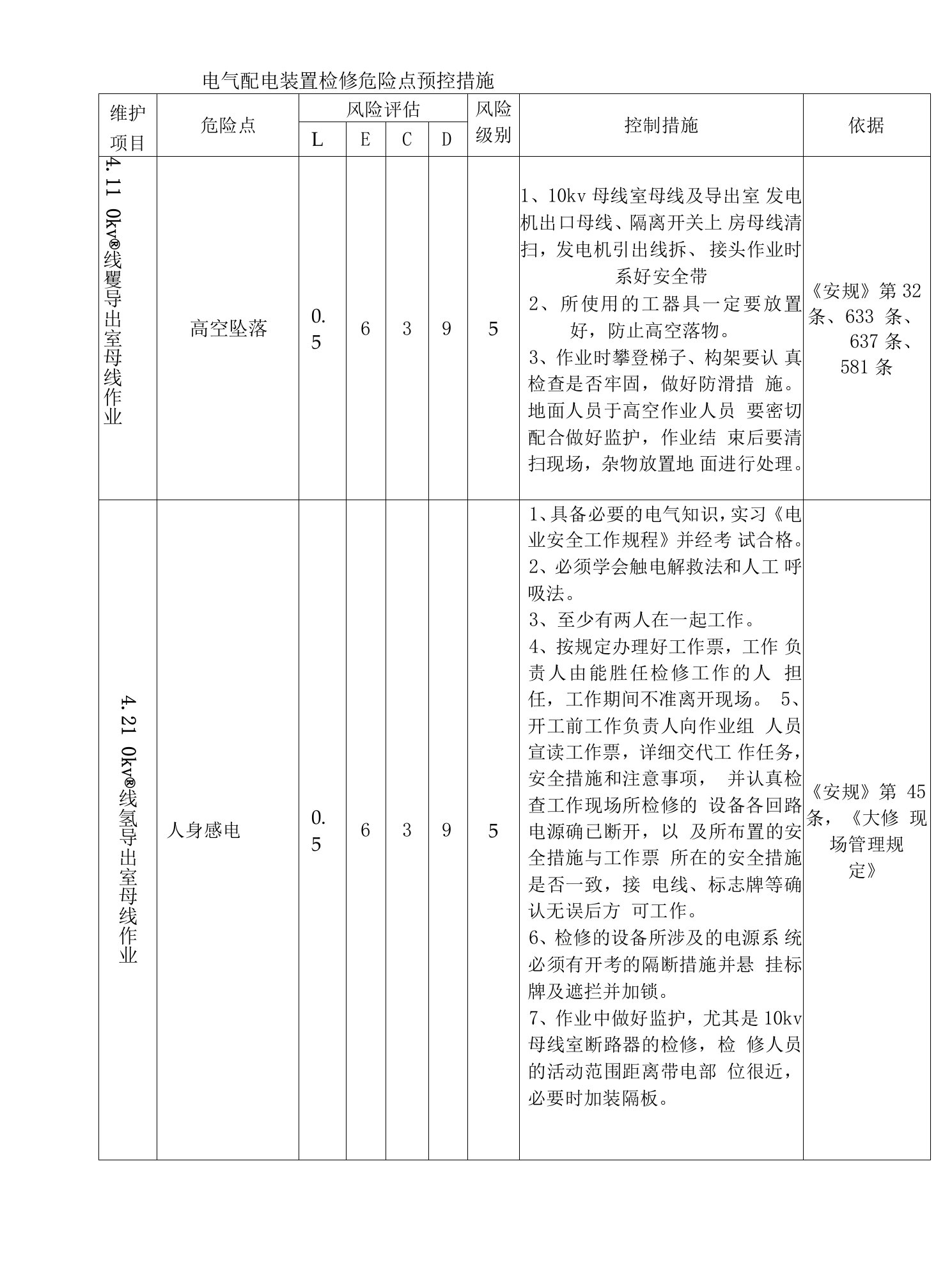 电气配电装置检修危险点预控措施