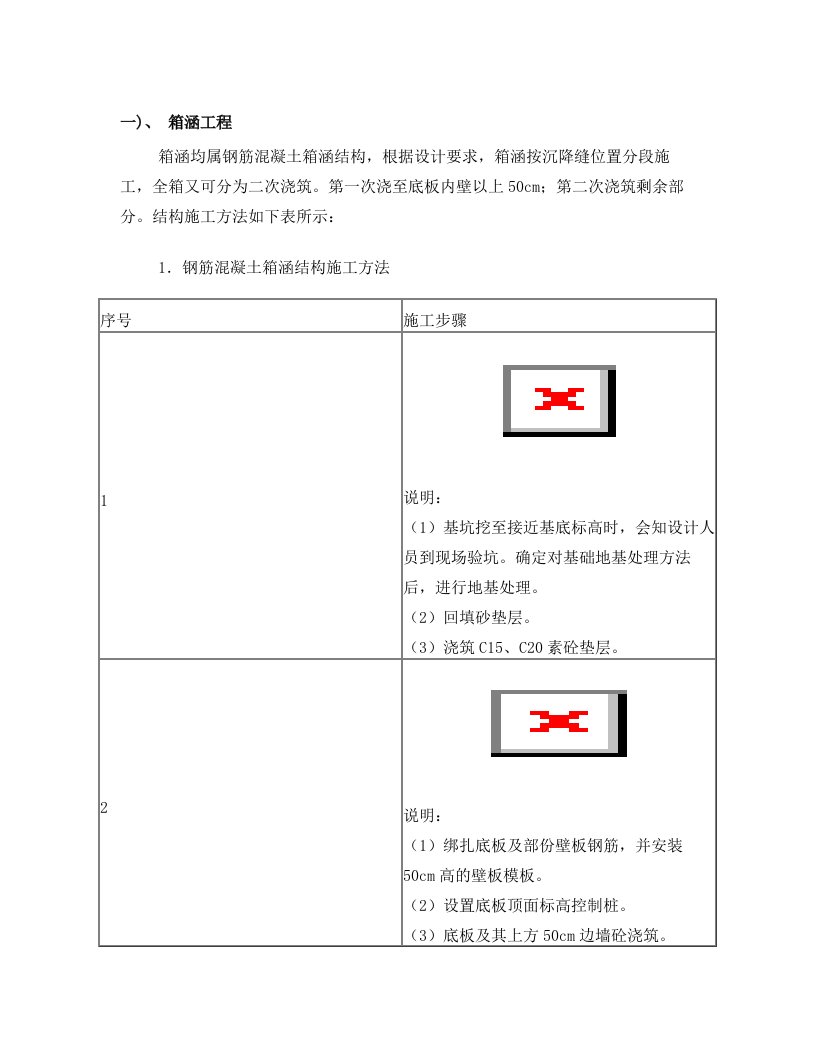 箱涵工程