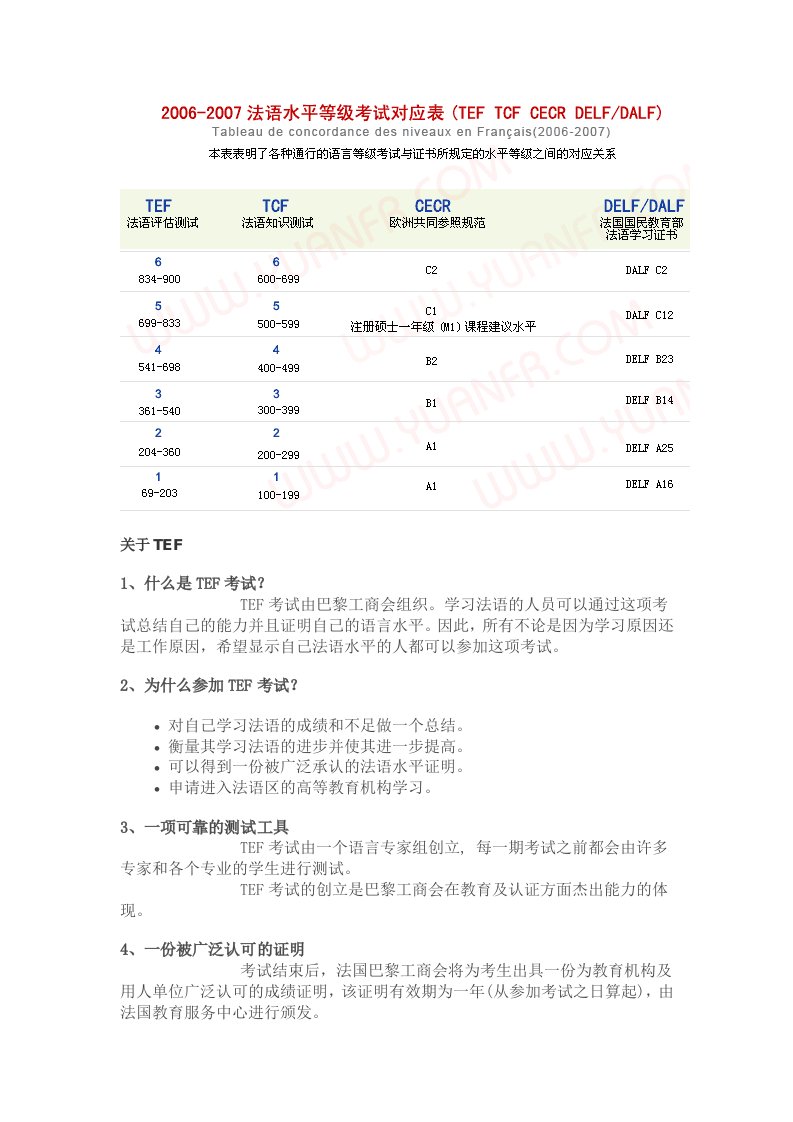 TEFTCFDELFDALF法语水平等级考试对应表