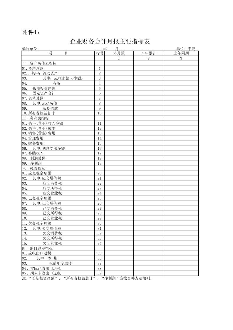 《企业财务会计月报主要指标表》