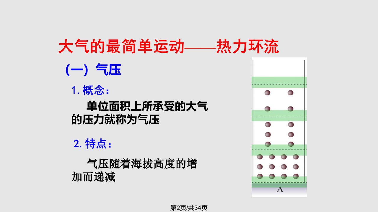 热力环流原理及等压面的判读