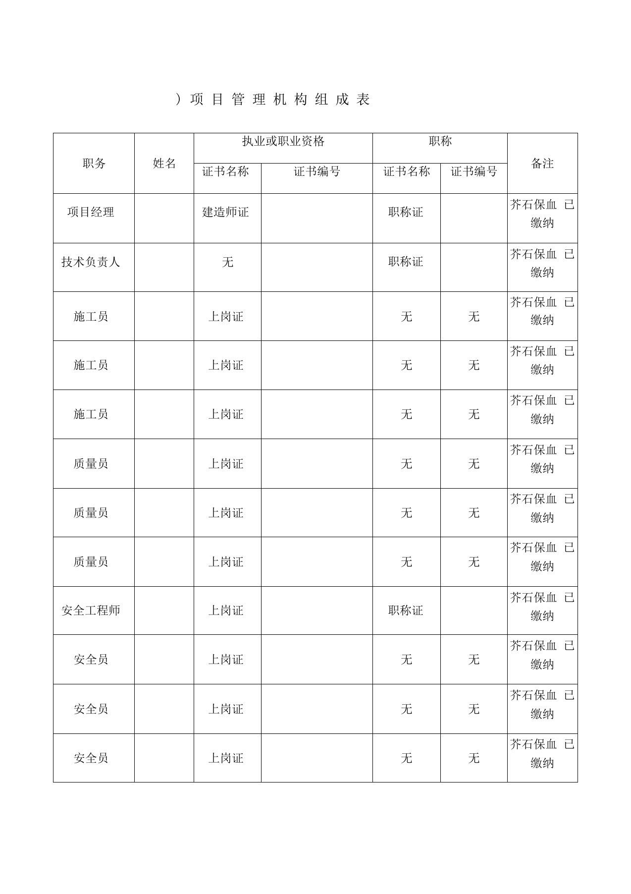 项目管理机构组成表