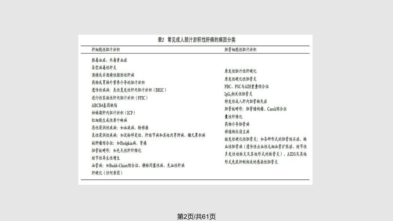 胆汁淤积性肝病诊断治疗专家共识