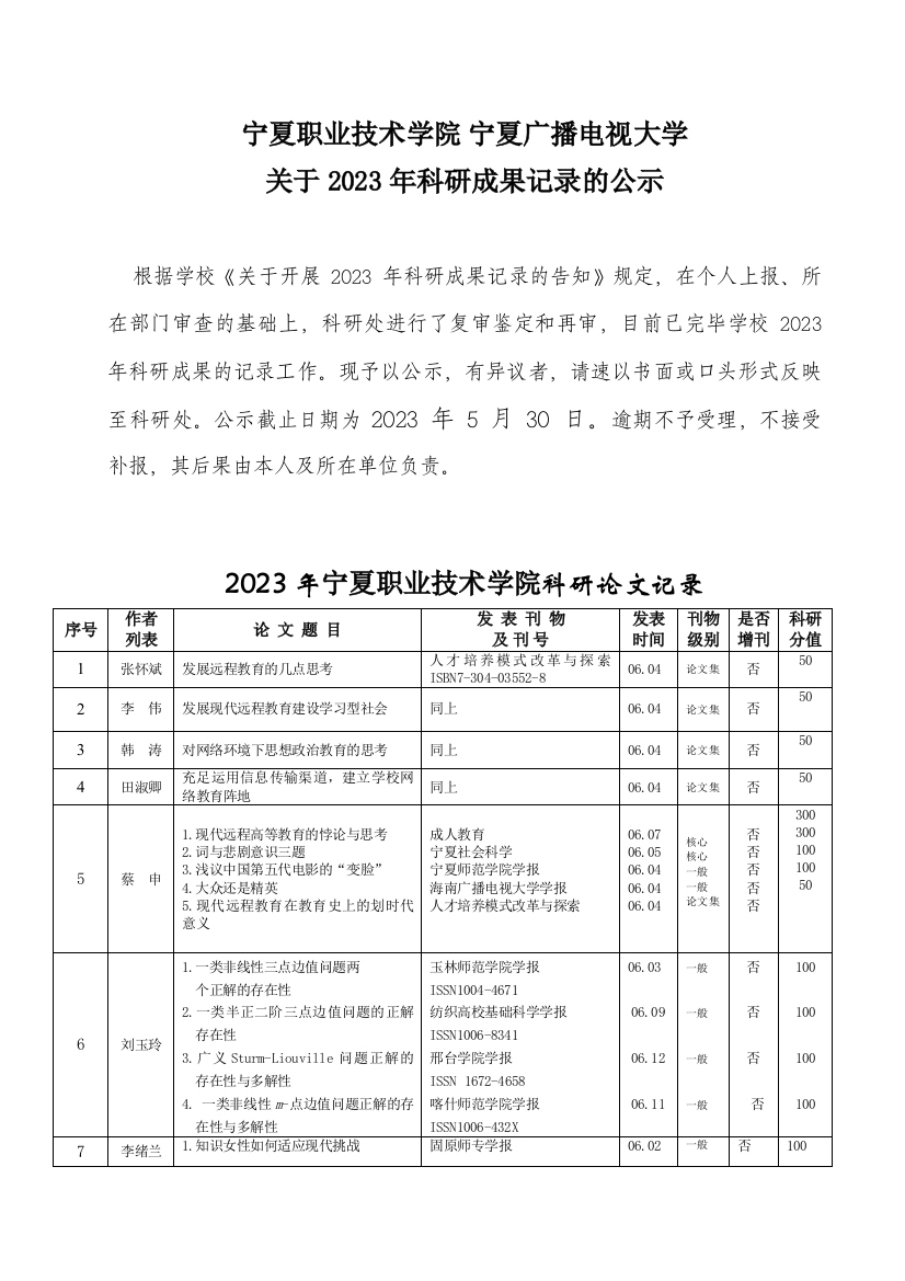 2023年宁夏职业技术学院宁夏广播电视大学