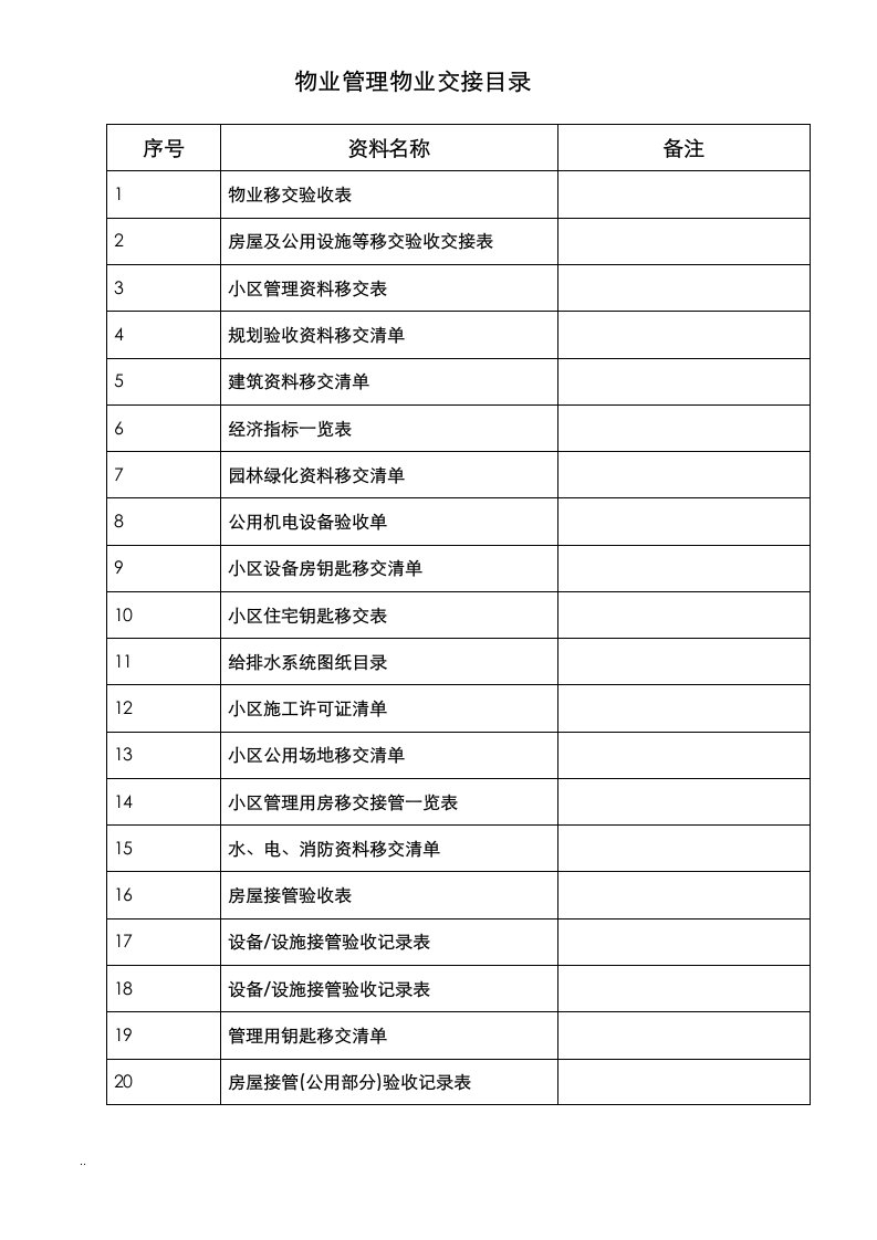 25张物业交接表格