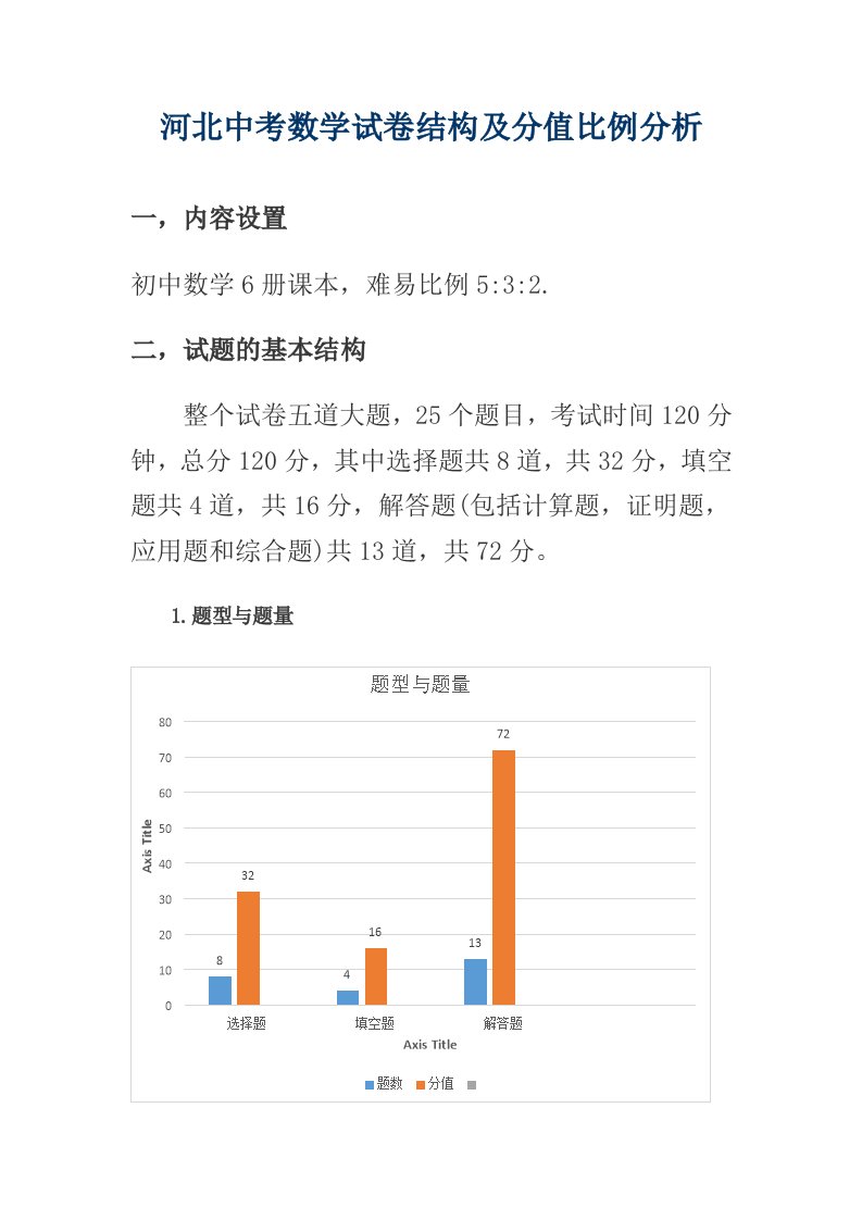 河北中考数学试卷结构及分值比例分析