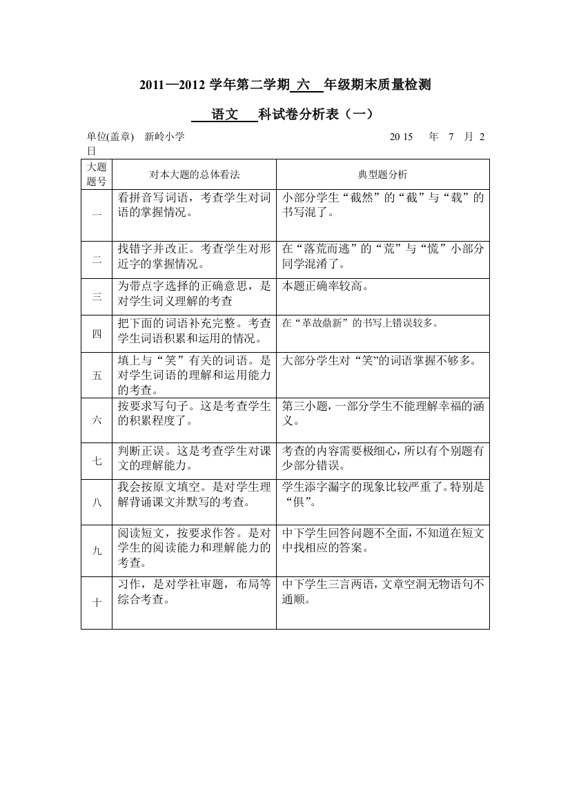 六年级语文试卷分析表