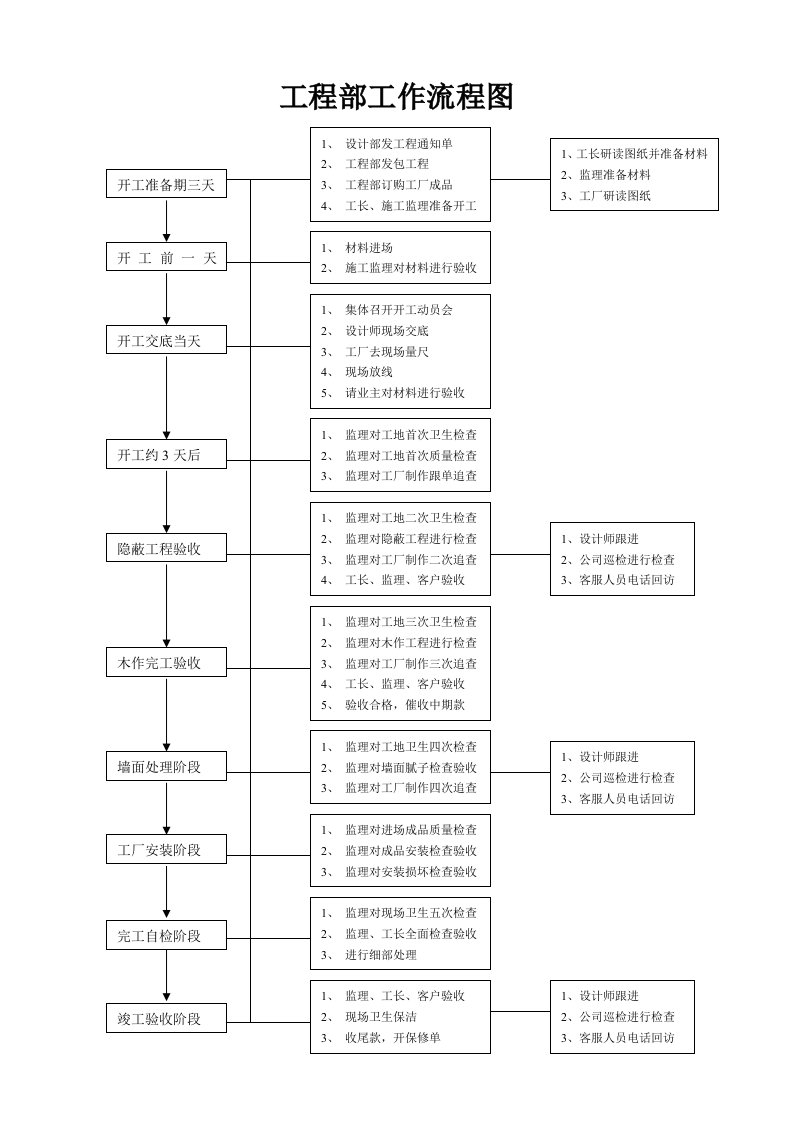 项目经理工作手册