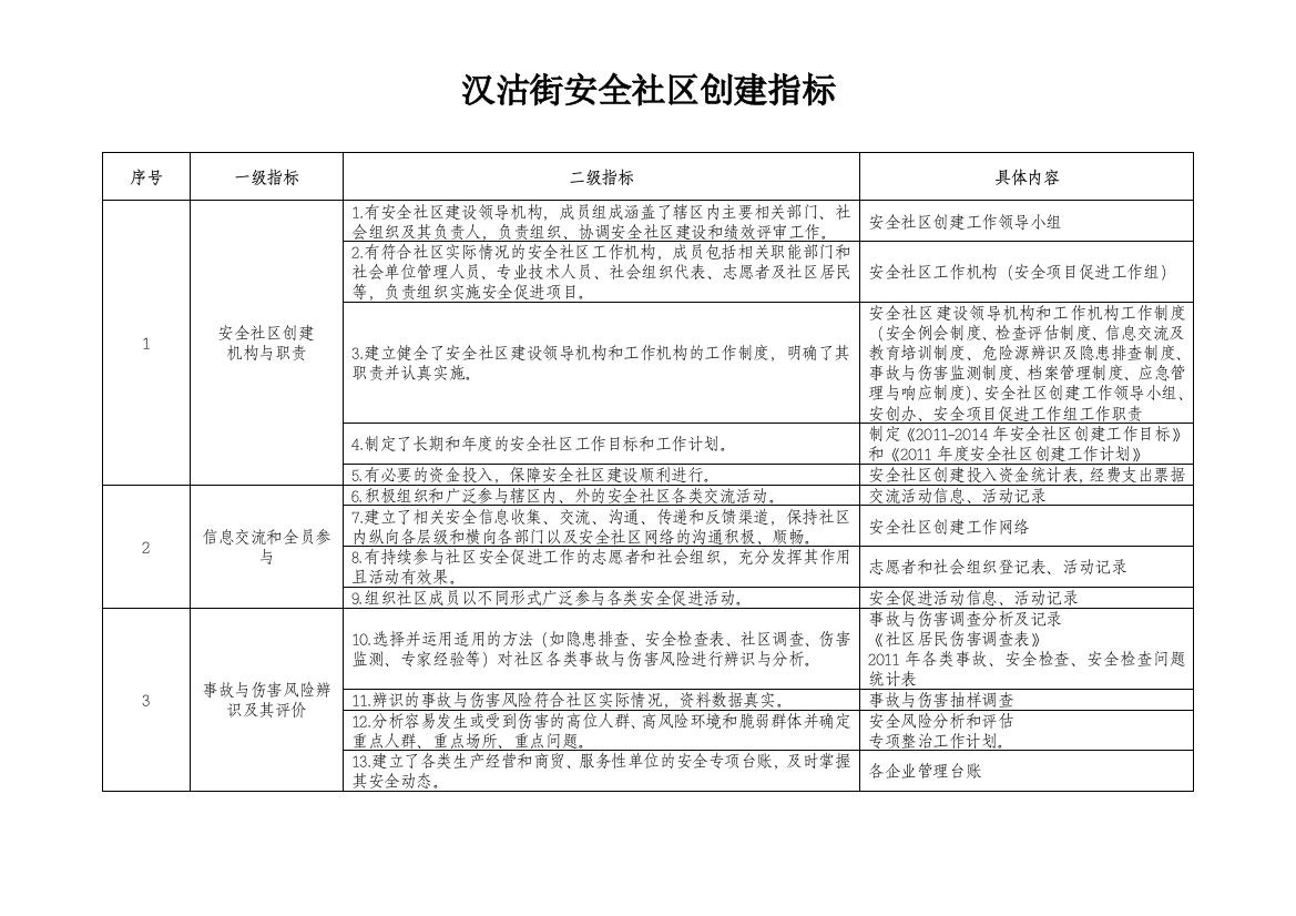 安全社区指标表