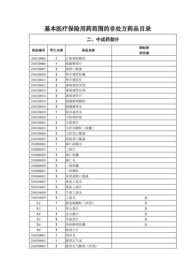 医疗行业-基本医疗保险用药范围的非处方药品目录