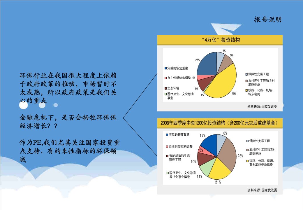 行业分析-环保行业分析报告4