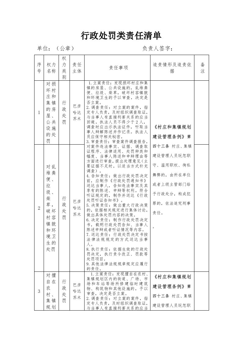 行政处罚类责任清单