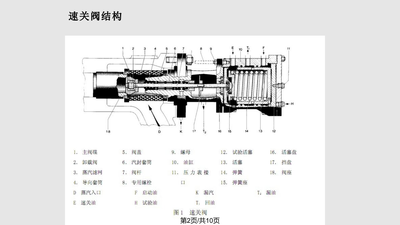 汽轮机控制油路图全解