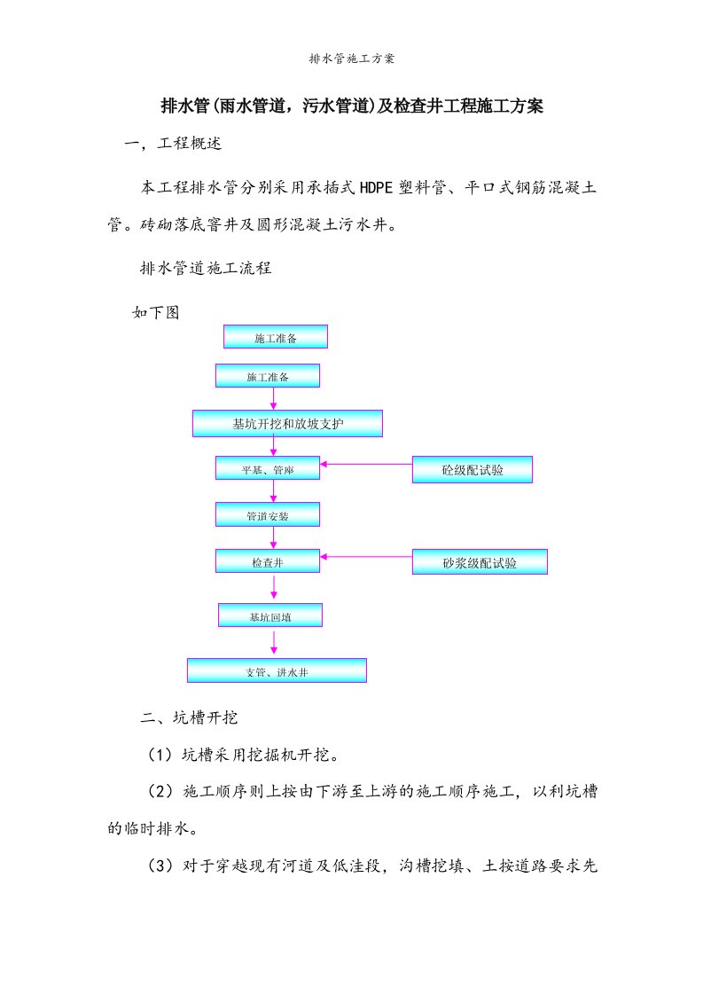 排水管施工方案