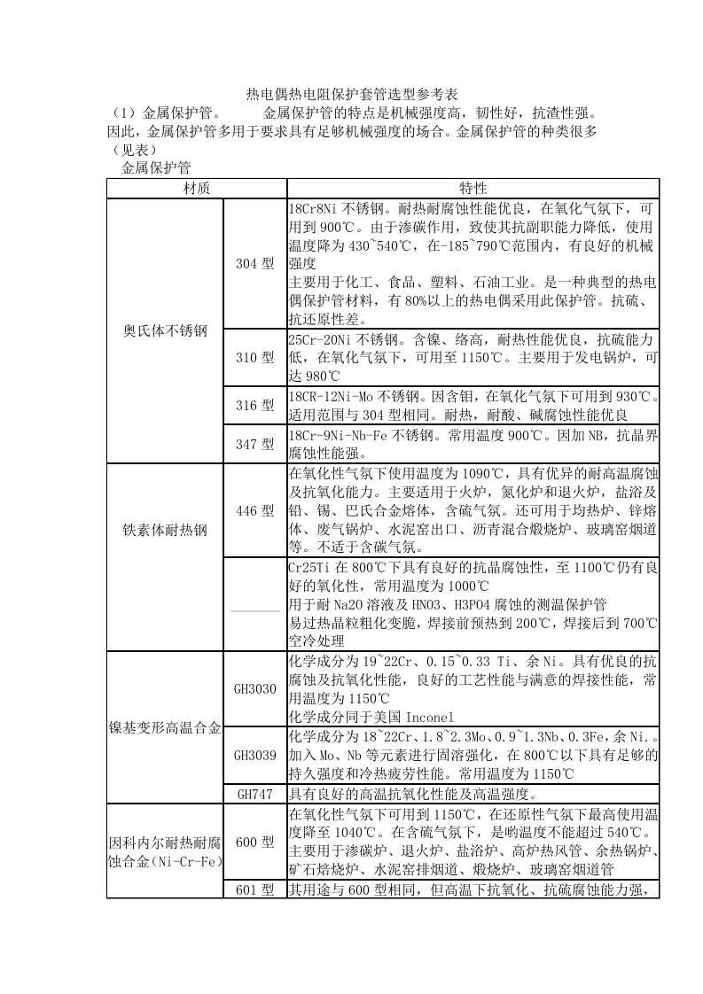 热电偶热电阻保护套管选型参考表