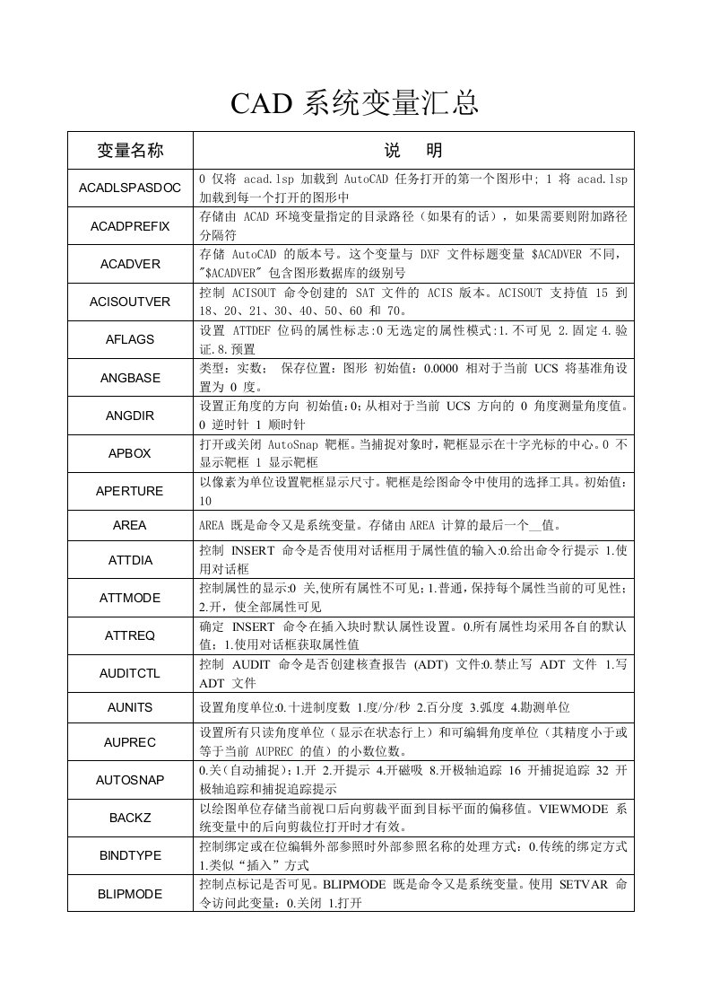 AutoCAD系统变量汇总