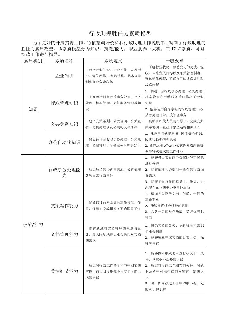 行政助理胜任力素质模型