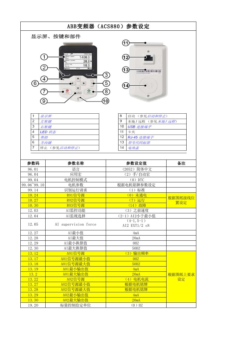 ABB-ACS880变频器调试参数