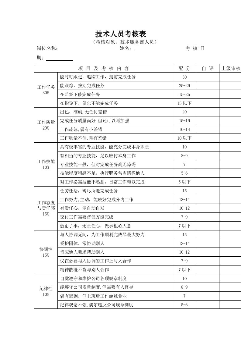 技术人员考核表