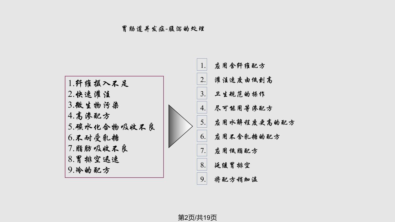 肠内营养常见并发症及处理