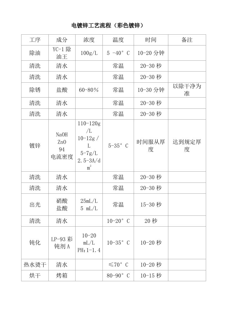 电镀锌工艺流程