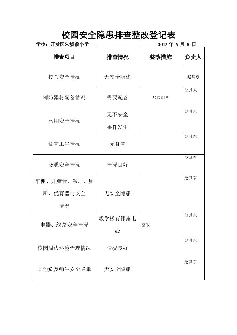 安全隐患排查整改登记表