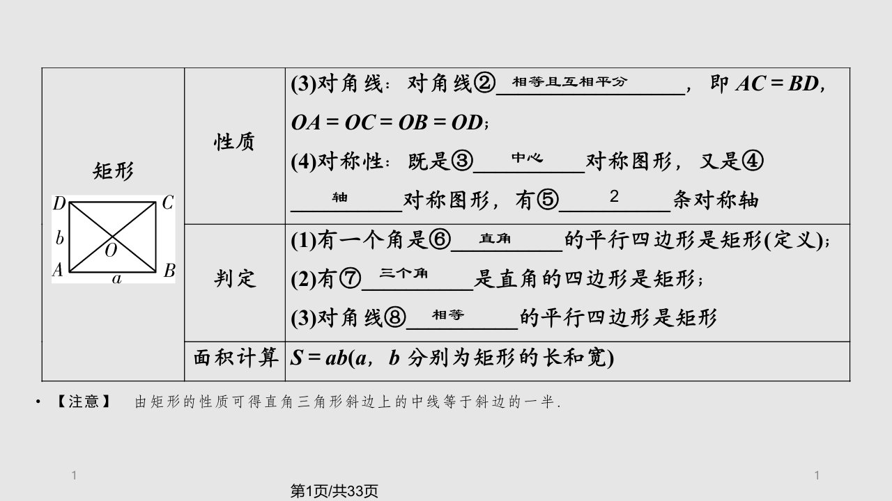 中考数学一轮复习矩形菱形正方形精选优质课件