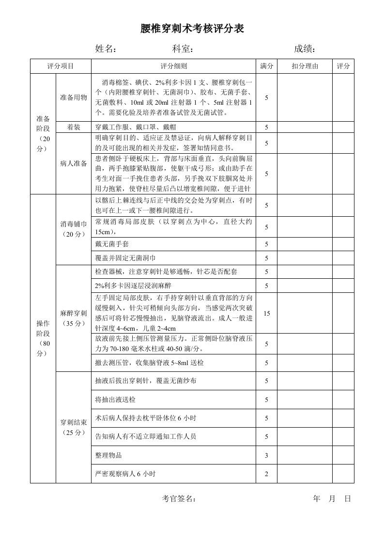 腰椎穿刺术考核评分表