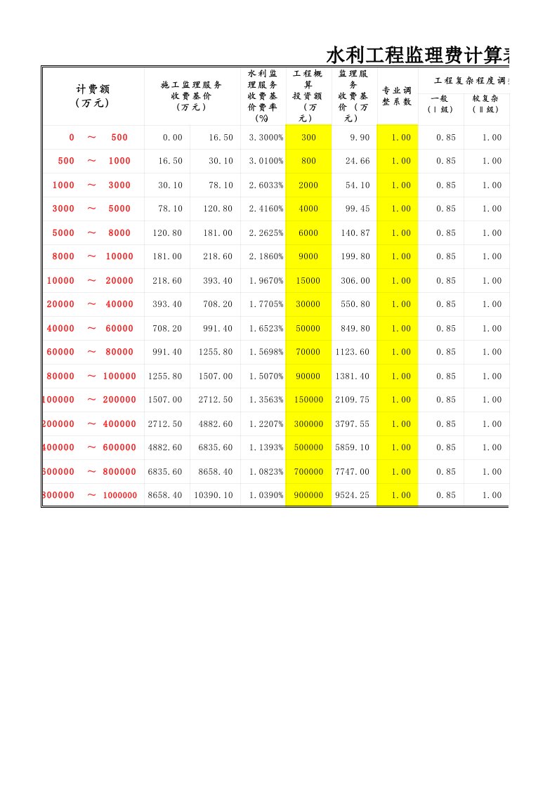 水利工程监理费计算表(20140213)