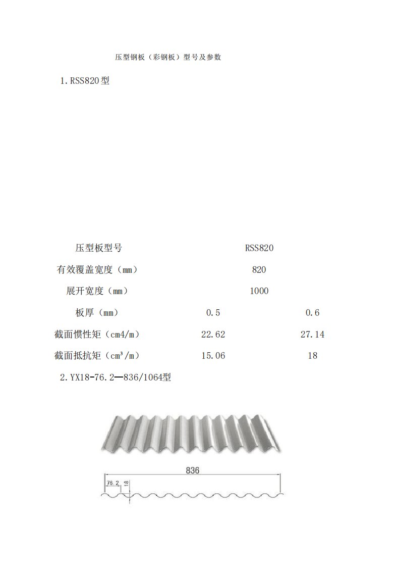 压型钢板型号及参数