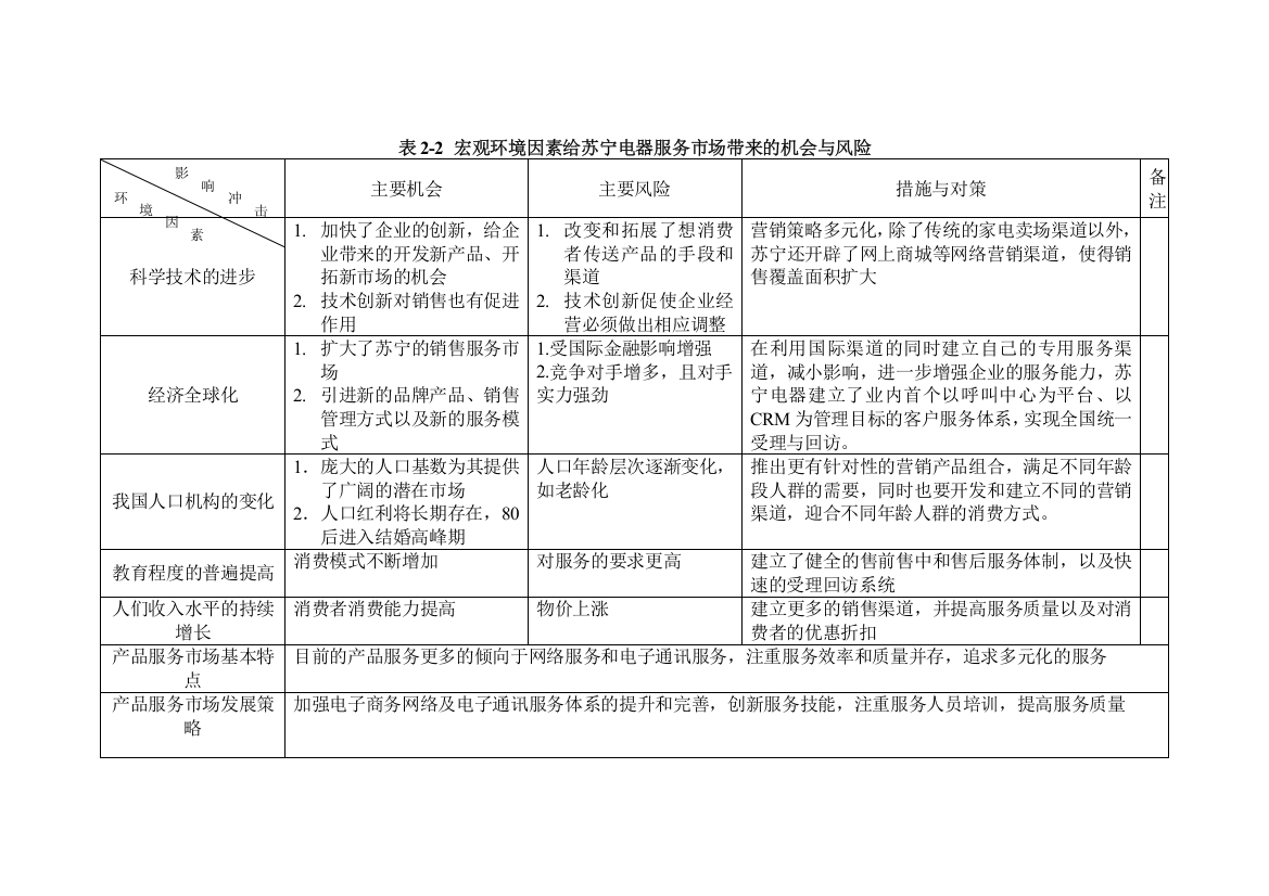 苏宁电器客户关系管理分析