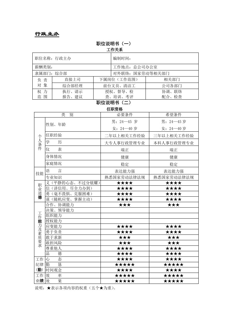 五表和表格及工作指导指引(行政主办）（DOC7页）