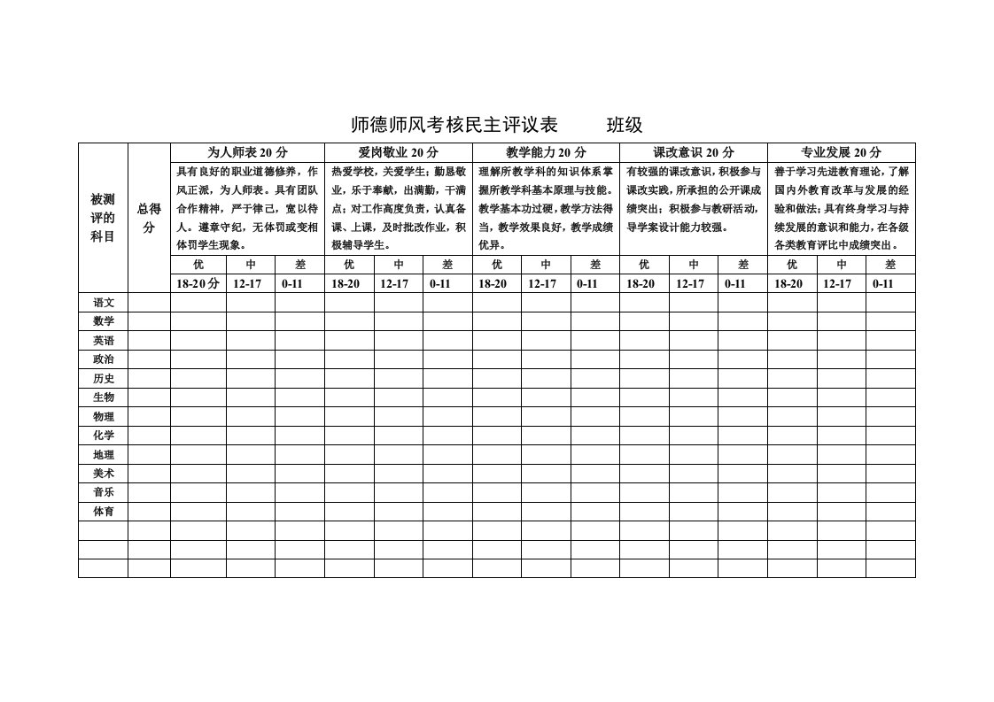 师德师风考核民主评议表