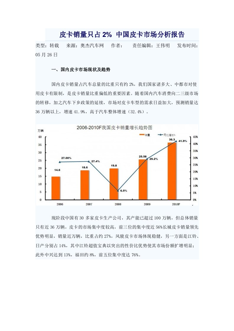 皮卡销量只占2%