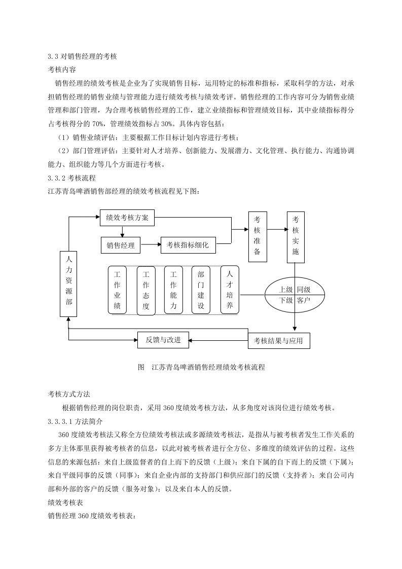 销售经理的360度绩效考核