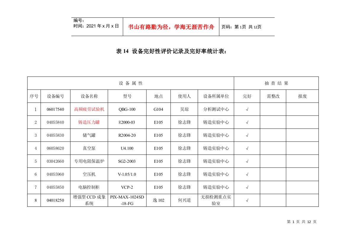 设备完好性评价记录于完好率统计表